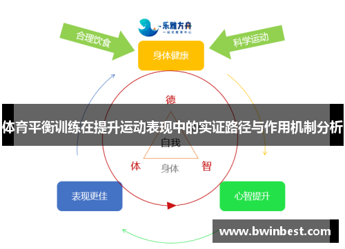 体育平衡训练在提升运动表现中的实证路径与作用机制分析
