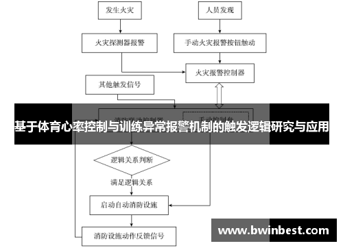 基于体育心率控制与训练异常报警机制的触发逻辑研究与应用