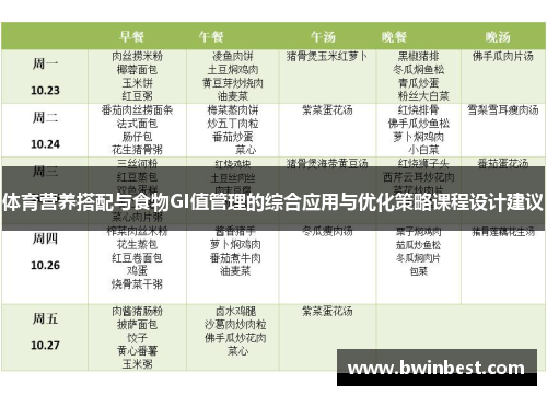 体育营养搭配与食物GI值管理的综合应用与优化策略课程设计建议
