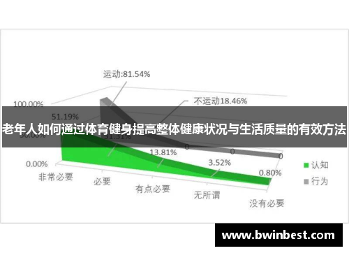 老年人如何通过体育健身提高整体健康状况与生活质量的有效方法