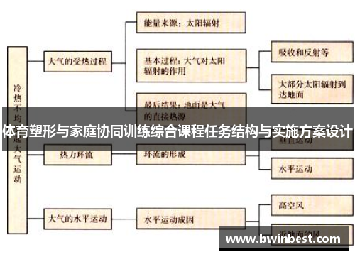 体育塑形与家庭协同训练综合课程任务结构与实施方案设计